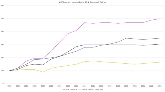 wf_chart_all_sizes